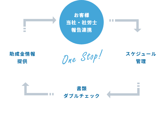 当社の特徴と強み